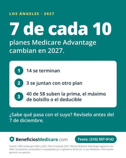 Síganos. Esta semana: 7 de cada 10 planes de L.A. cambian en 2027.